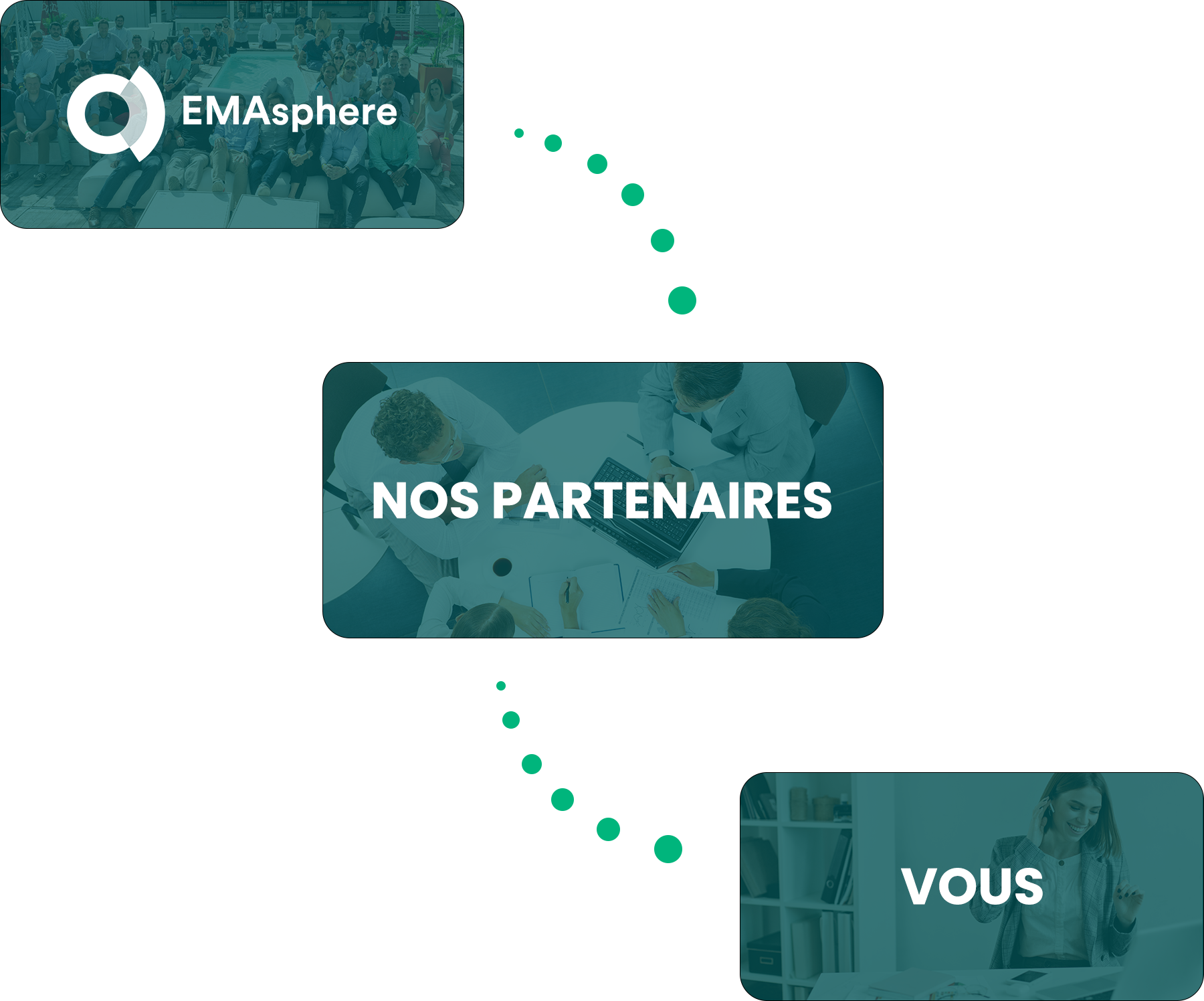 our-partners-are-the-link-between-emasphere-and-you