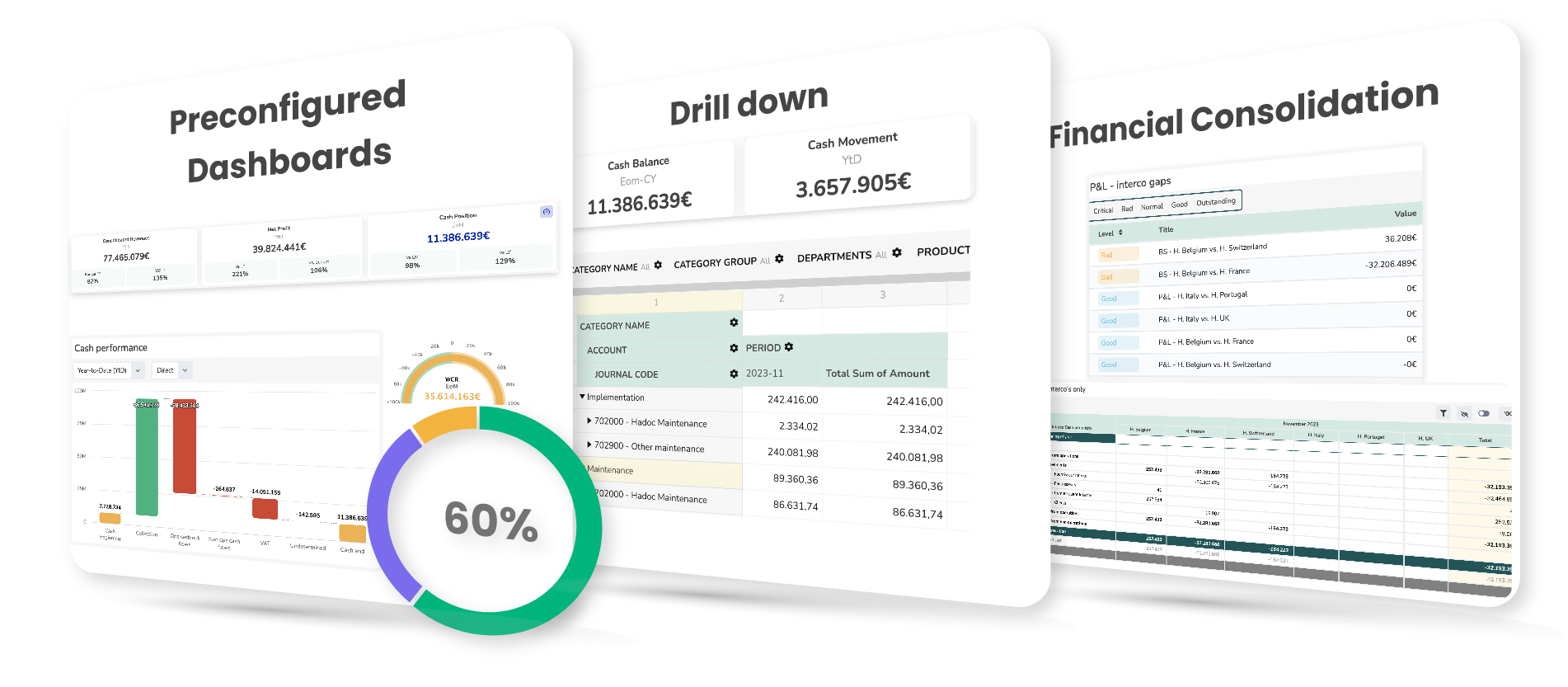 Financiële consolidatie