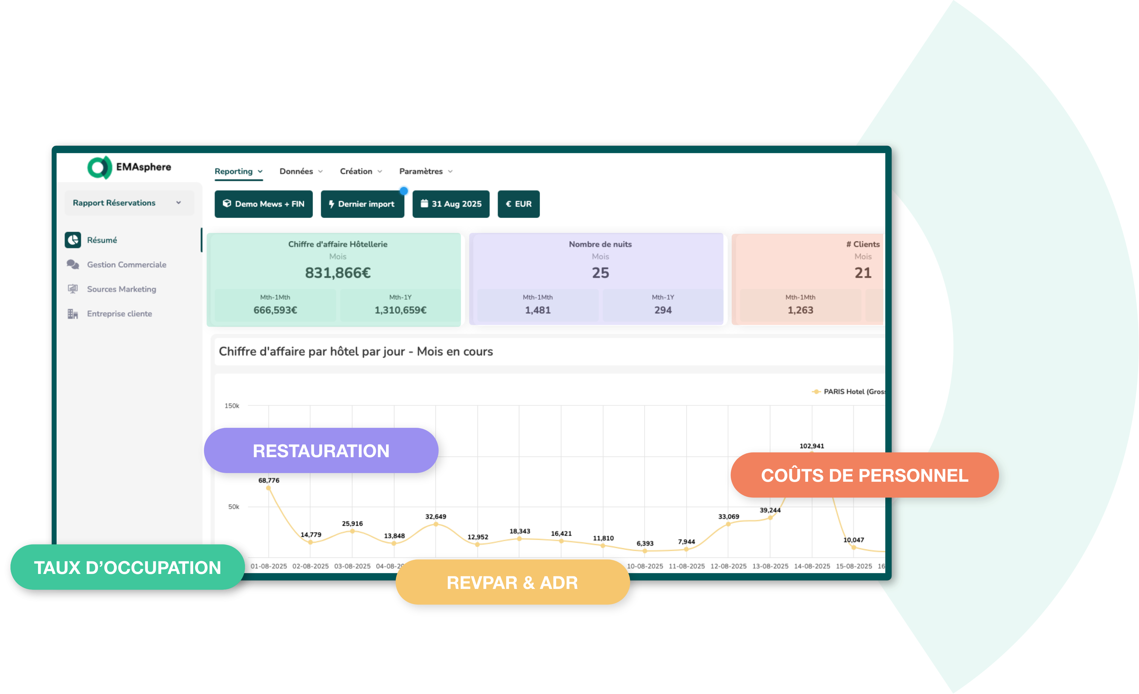 Dashboard_presentation_FR