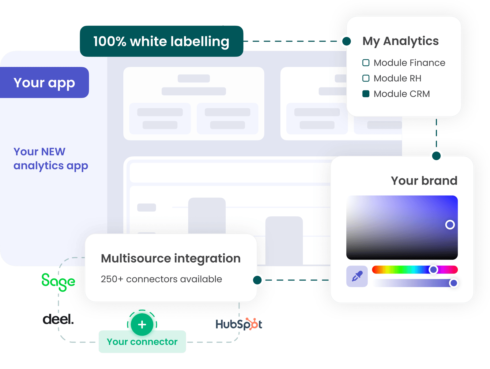 Insights Platform : analytics intégrée en marque blanche