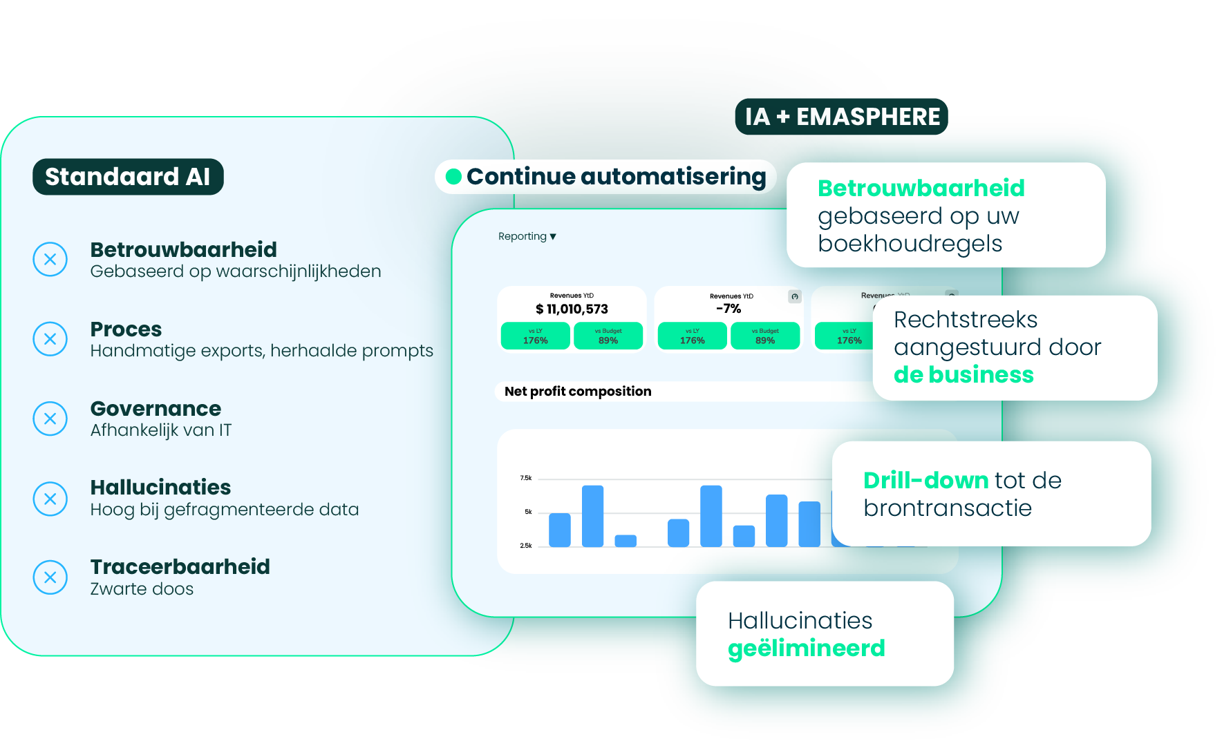 Comparatif IA seule ou IA sur EMASPHERE : fiabilité des réponses et traçabilité