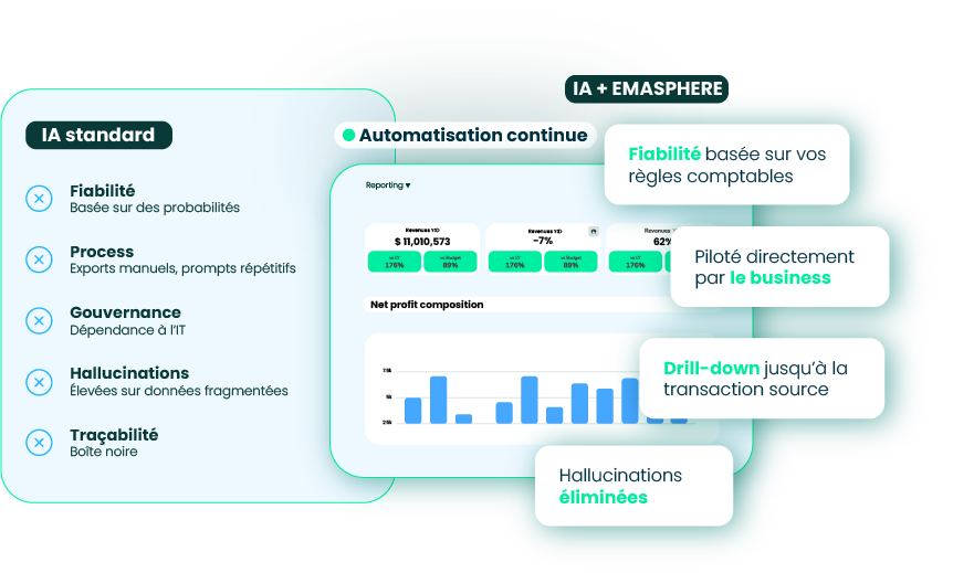 Comparatif IA seule ou IA sur EMASPHERE : fiabilité des réponses et traçabilité