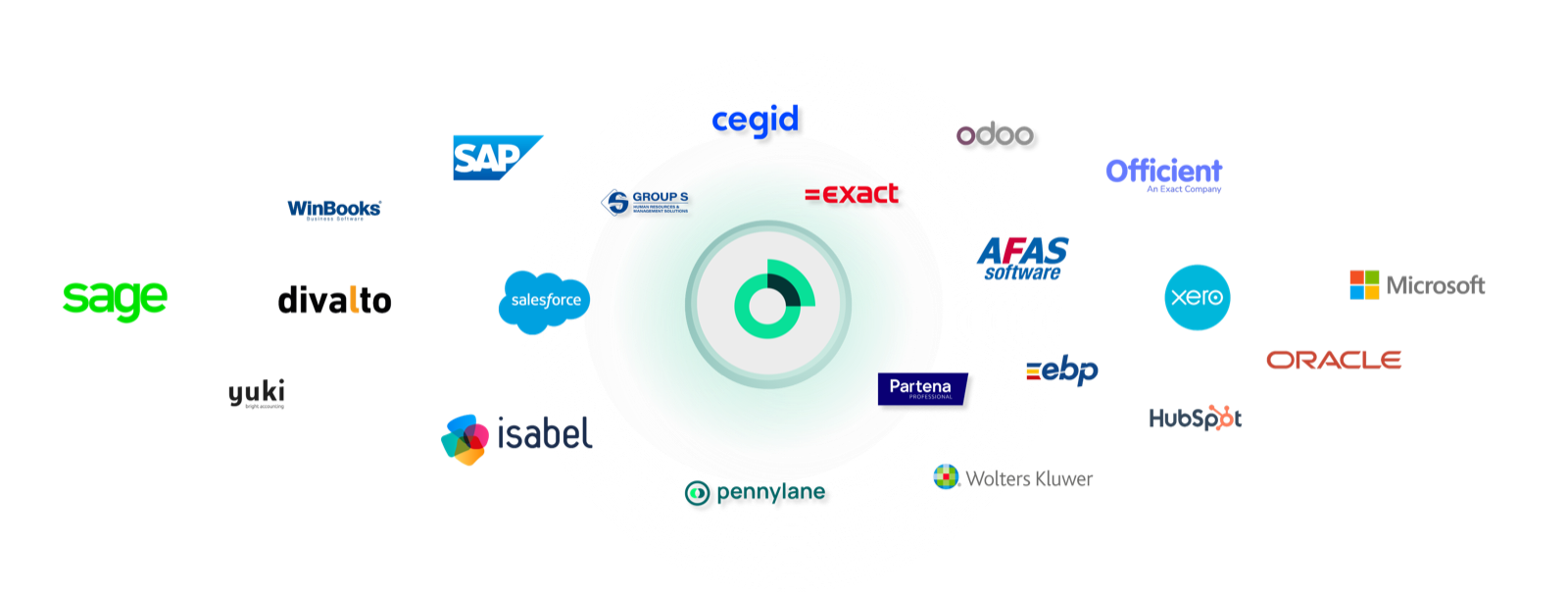 Les logiciels connectés à EMASPHERE : ERP, CRM, RH, banques
